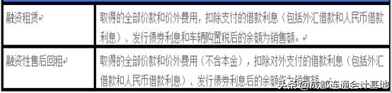 融资租赁行业法律环境,融资租赁法律实务