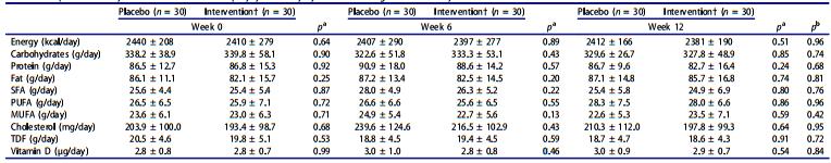 多囊卵巢能吃月见草和圣洁莓吗,多囊卵巢综合征可以吃月见草油吗
