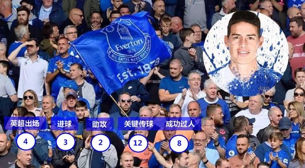 j罗为什么不适应现代足球,j罗为什么告别欧洲足坛