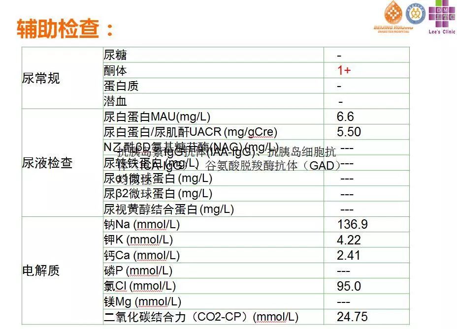 糖尿病酮症的急救及护理,2型糖尿病的住院治疗方案
