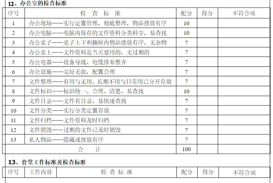7s管理与现场改善方法,7s现场管理