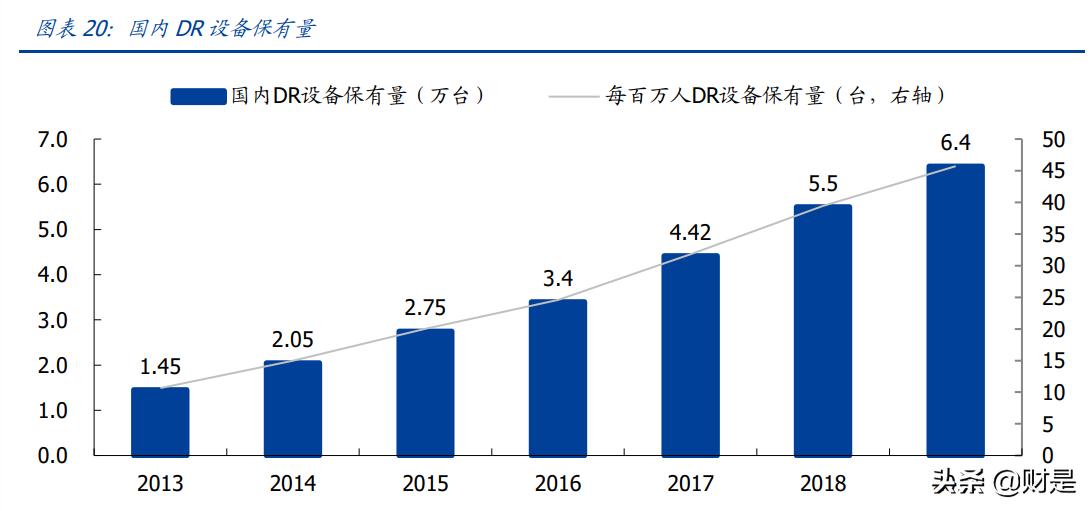上海奕瑞平板探测器,奕瑞科技做什么的