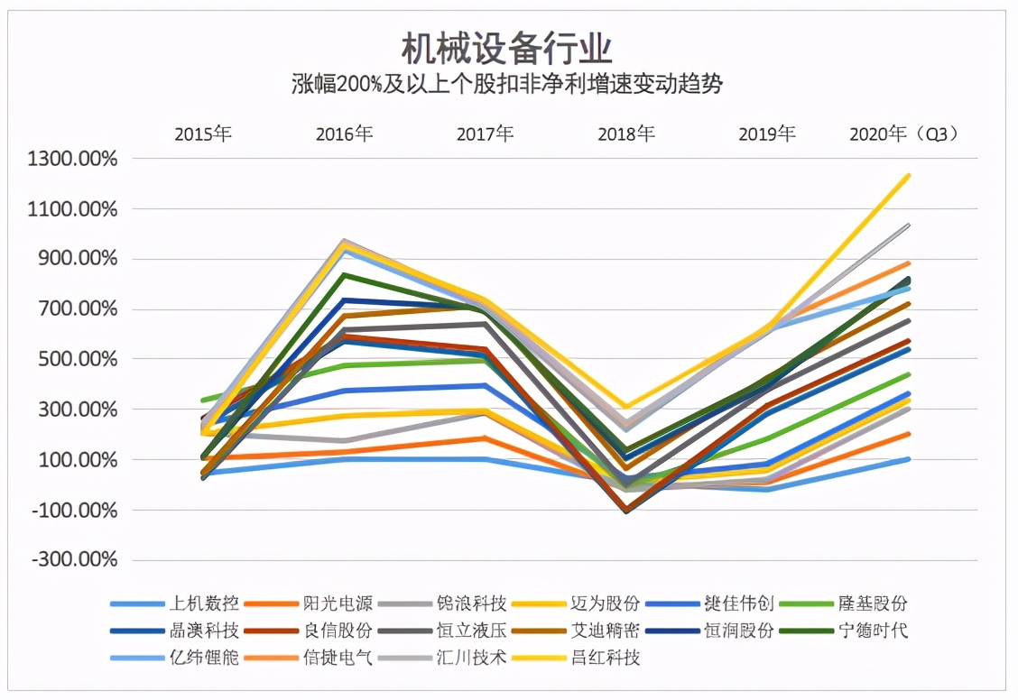 「2020景气笔记」牛股为何成群而来？