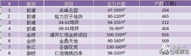 浦东中环最新规划,浦东新区金色中环发展带规划图