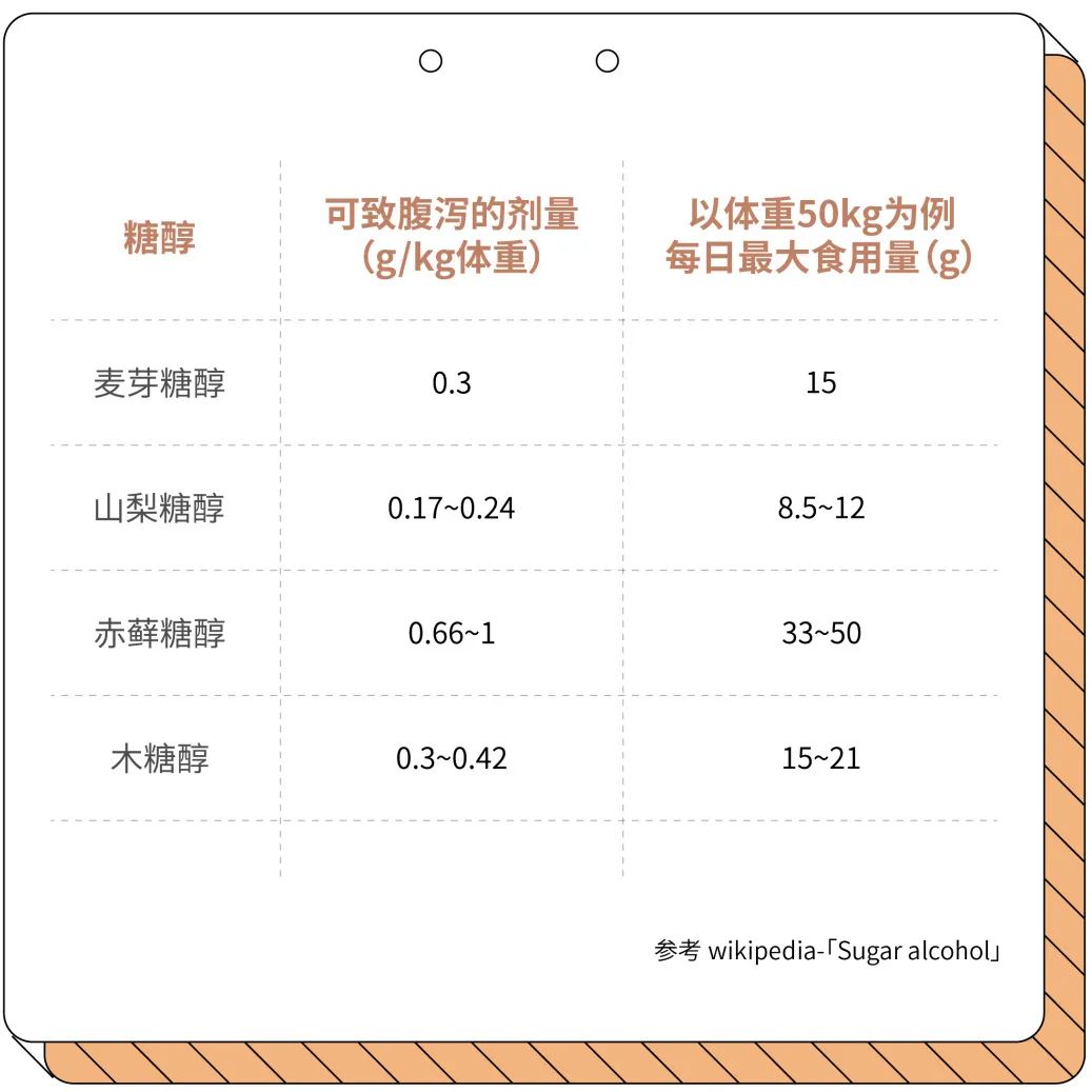 中秋快到了，聊聊糖醇“被滥用”这件事儿