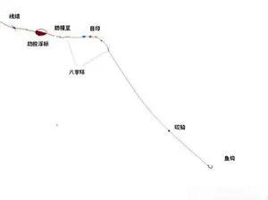 1米五水深的浮游矶钓钓组,浮游矶钓基础知识之十四