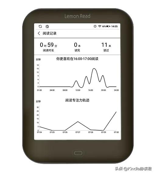 柠檬阅读器plus测评,柠檬阅读器效果怎么样