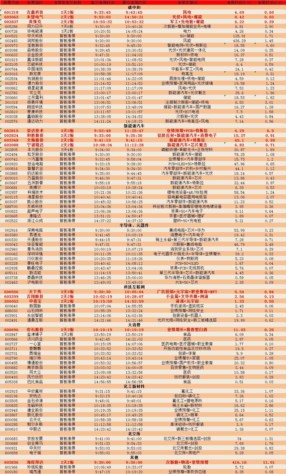 钱龙最新股市消息,钱龙涨停复盘