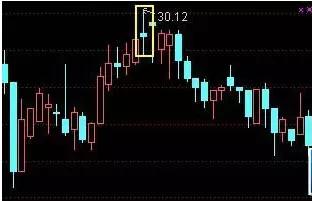 技术分析k线形态介绍,k线形态趋势分析