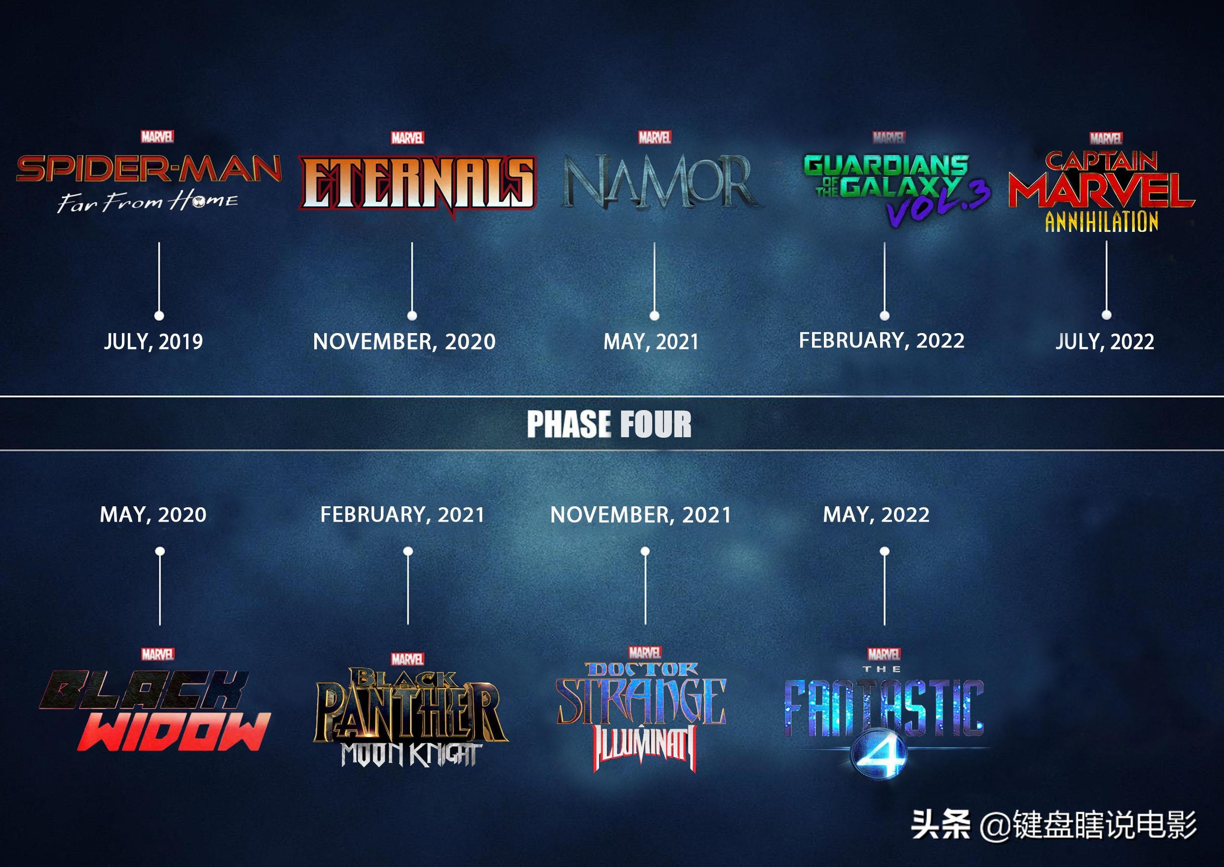 漫威第四阶段计划,漫威电影第四阶段计划公布