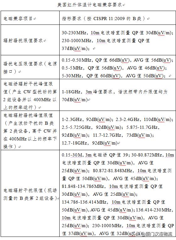 促外贸稳增长——海关技术性贸易措施指南（红外体温计出口篇）