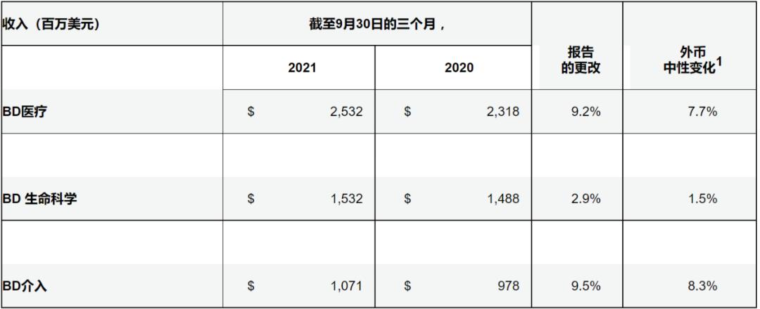 年营收80亿的医院,营收破万亿的民企