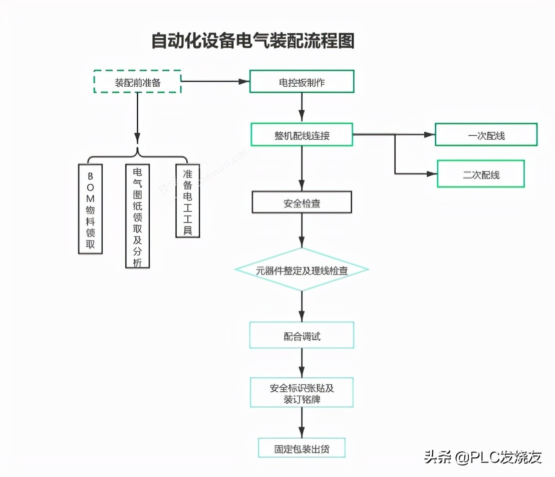 电气装配基础知识,电气装配调试技巧和方法