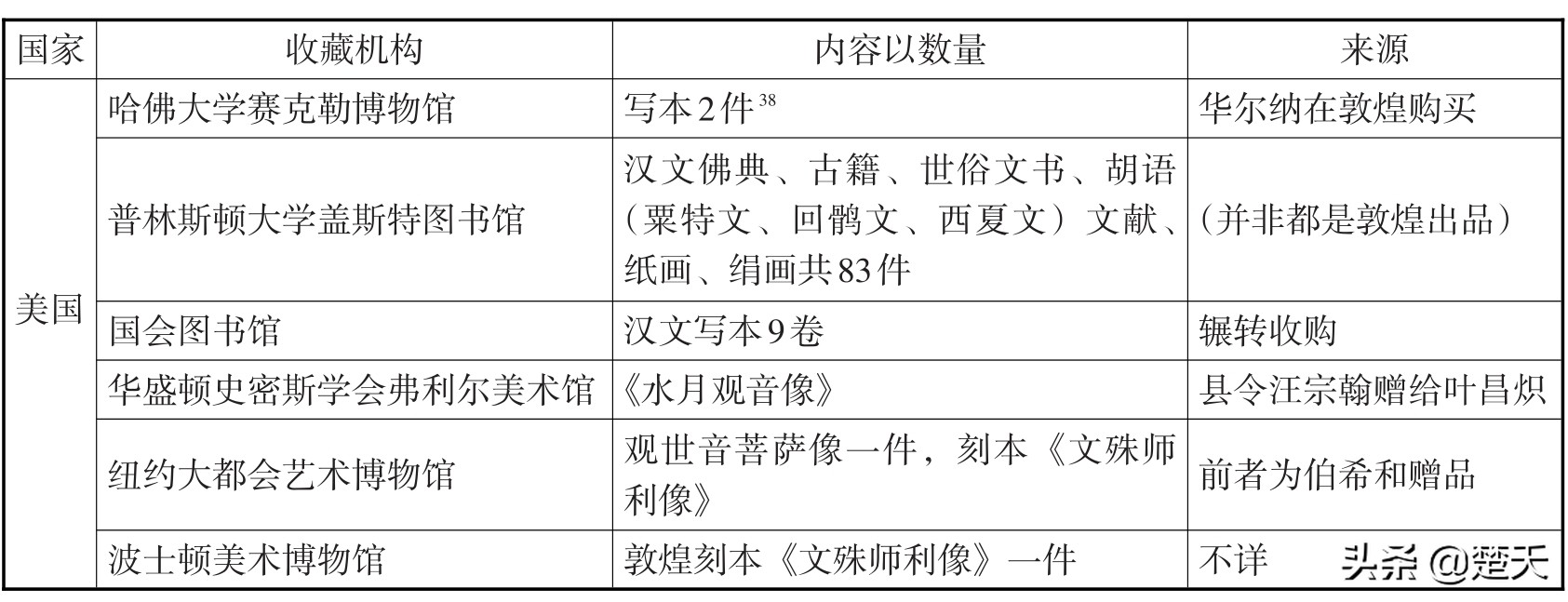 敦煌*物文**的前世今生：从遗失散落到数字敦煌