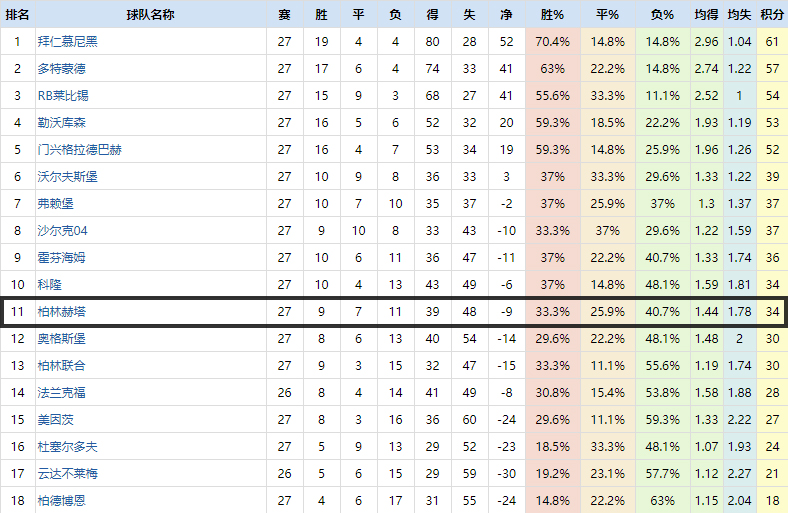 柏林赫塔逆转取胜德比,柏林赫塔十大经典进球视频