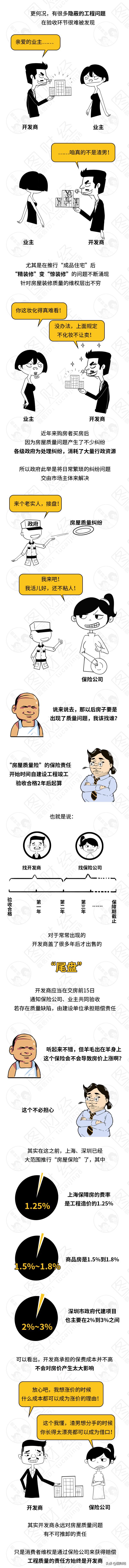 怎样曝光黑心的开发商,遇到黑心开发商怎么办