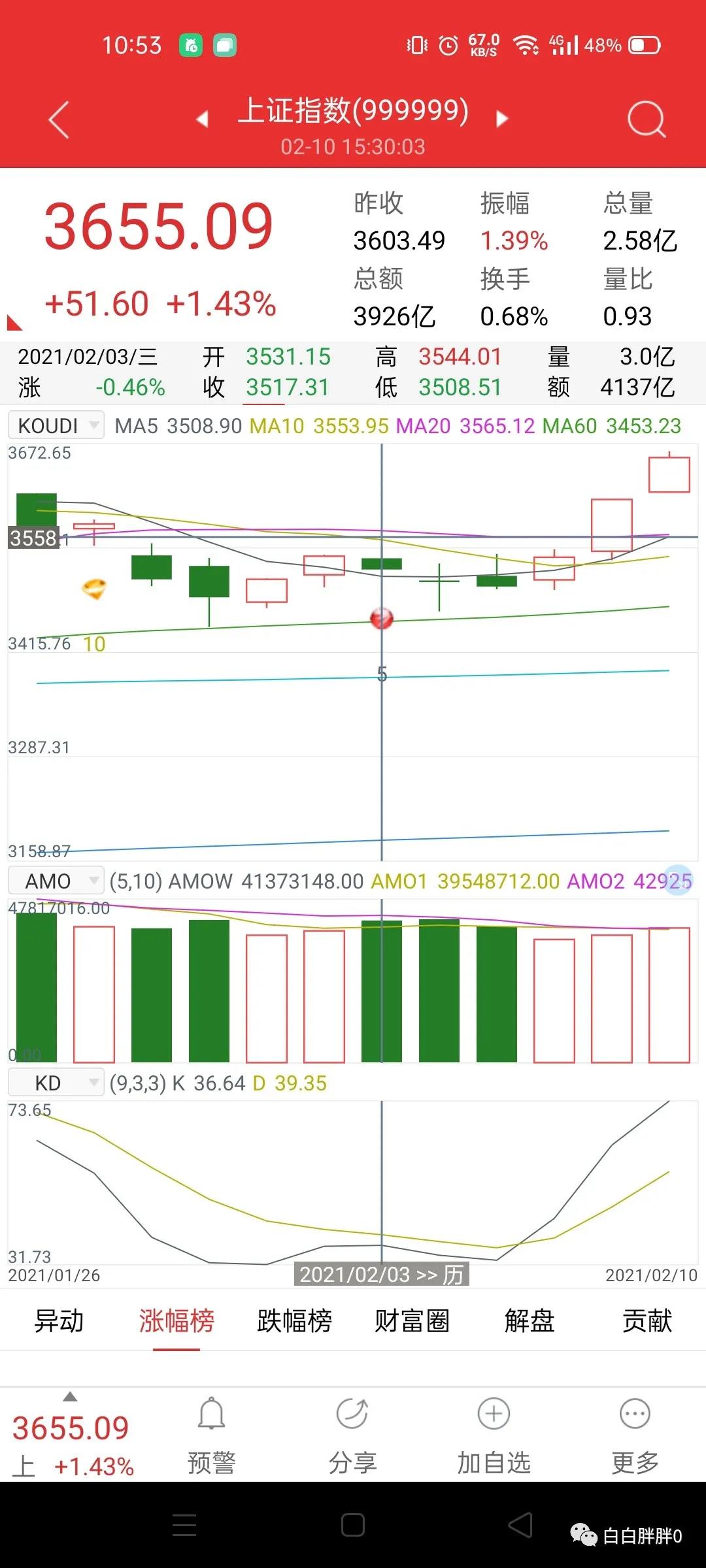 均线均量kdj金叉选股公式,均线均量选股公式