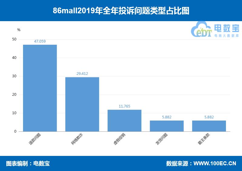 「曝光」86mall2019消费评级数据出炉获“谨慎下单”