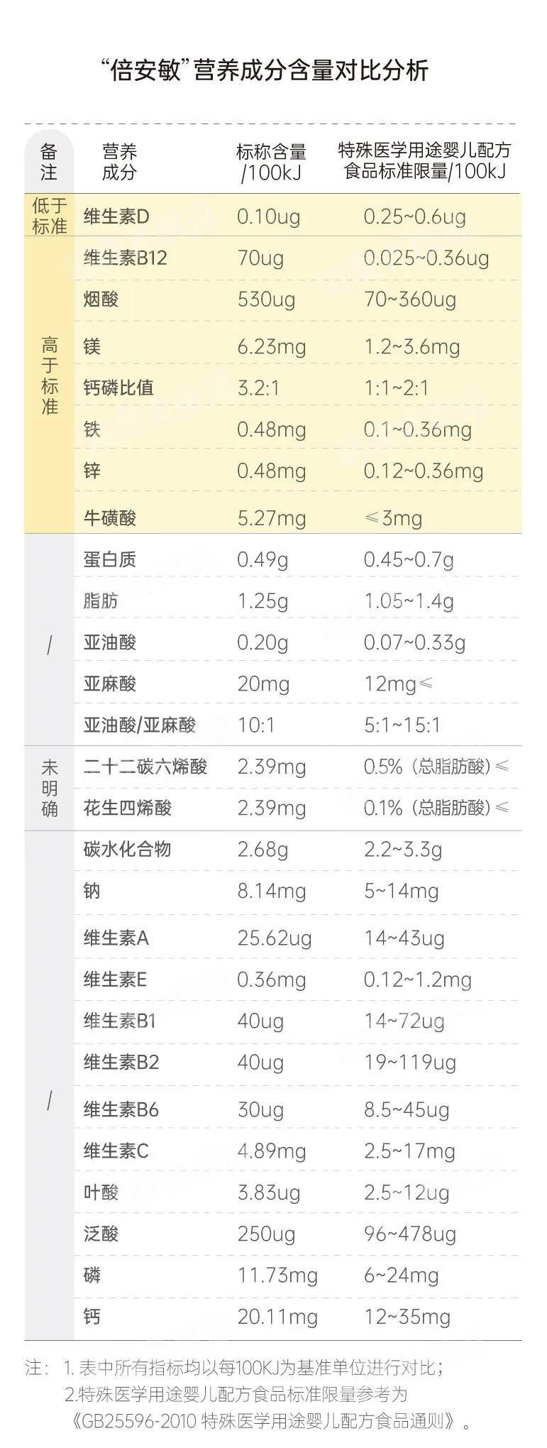 你家孩子吃的是真奶粉吗,怎样辨别奶粉是不是固体饮料