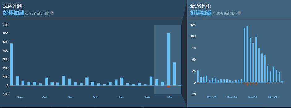 《TouhouLunaNights》评测:十六夜咲夜模拟器