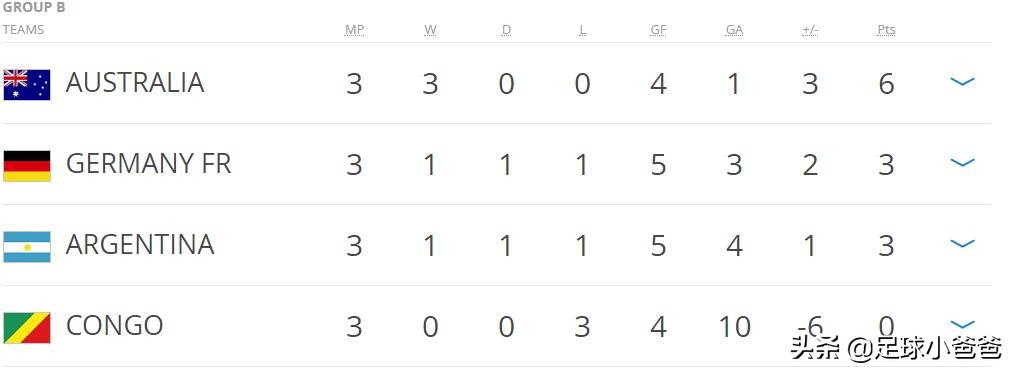 回顾国际足联旗下大赛第一集—U16CHINAPR1985