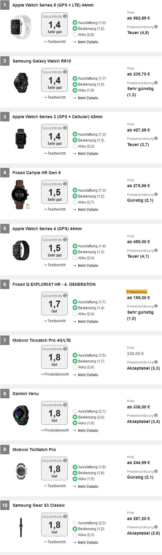 德国手表排名前十名,2019年最好的智能手表