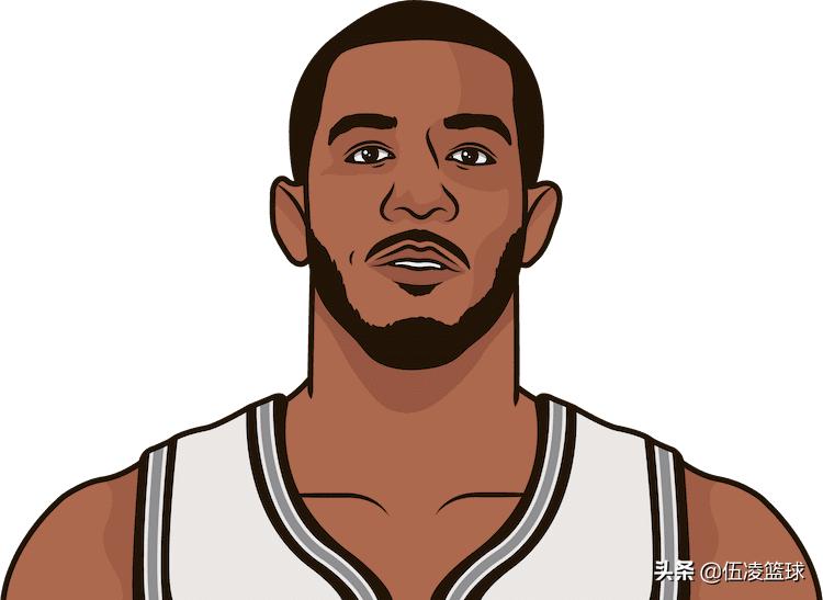 数说nba2005,猛龙时期的洛瑞