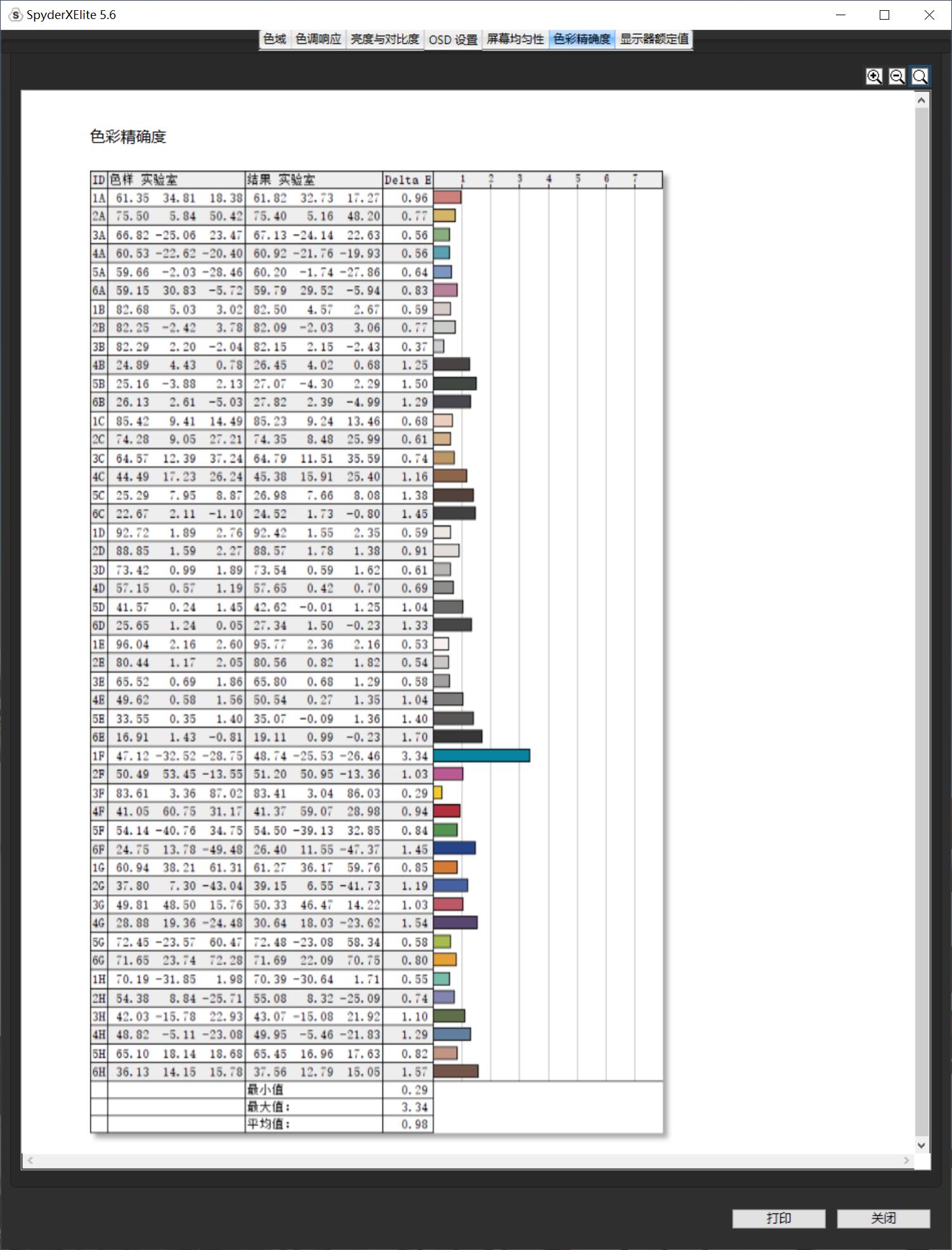 华硕创艺国度显示器买27还是32,华硕proartpa279cv显示器缺点