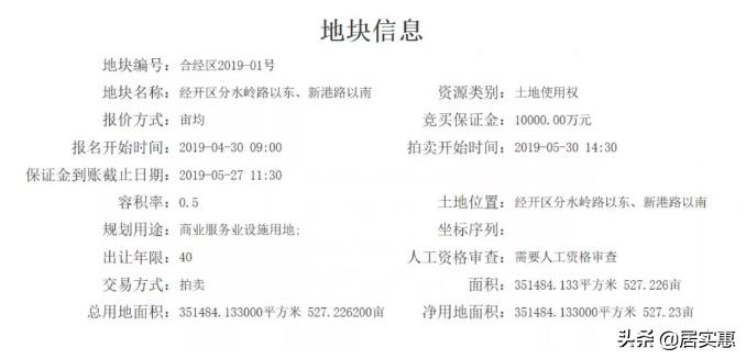 合肥最新土拍11号地位置,合肥今日土拍楼面价