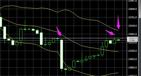 2022年8月25日外汇黄金实时分析,黄金外汇周五8.30走势