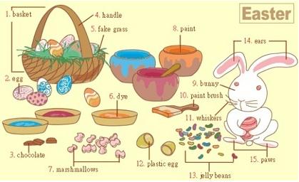 英语生活常见单词拼读启蒙,图解速记初中英语高频词汇