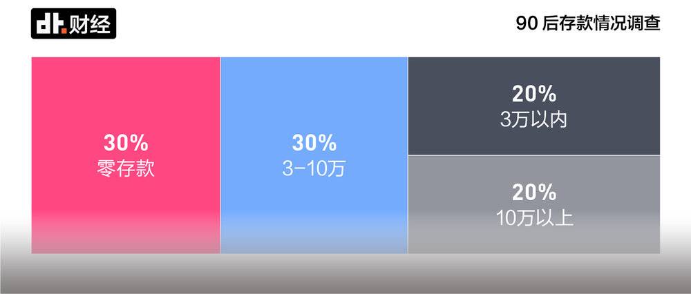 年存10万的年轻人是怎样做到的,存10w的攒钱方法