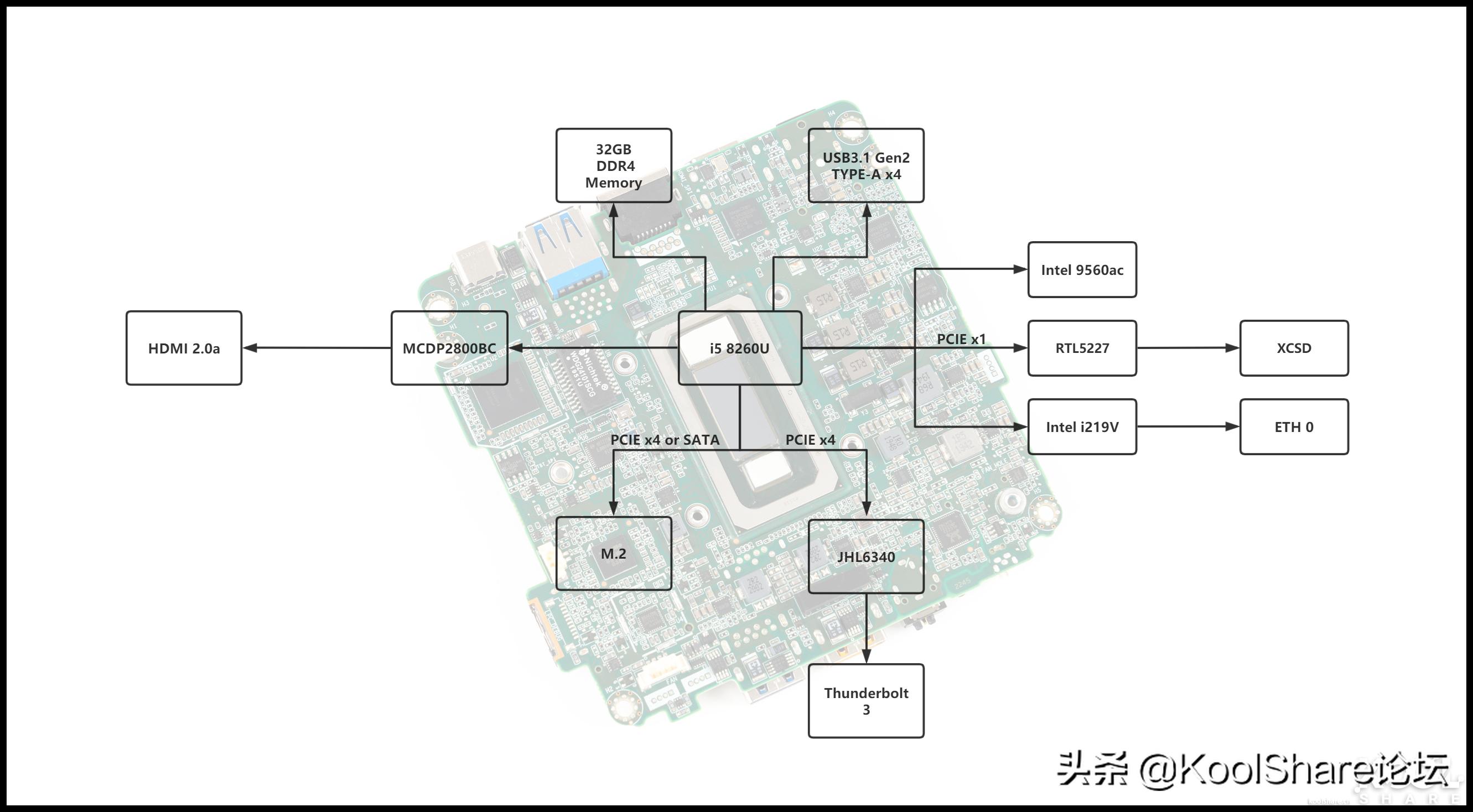 intelnuc豆子峡谷性能测评,nuc8i5beh评测