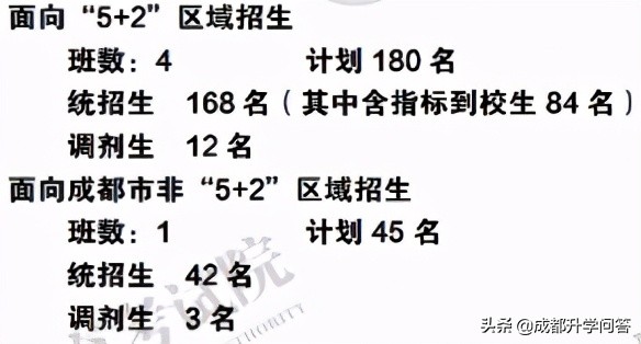 成都四七九自主招生政策,成都四七九自主招生录取名单