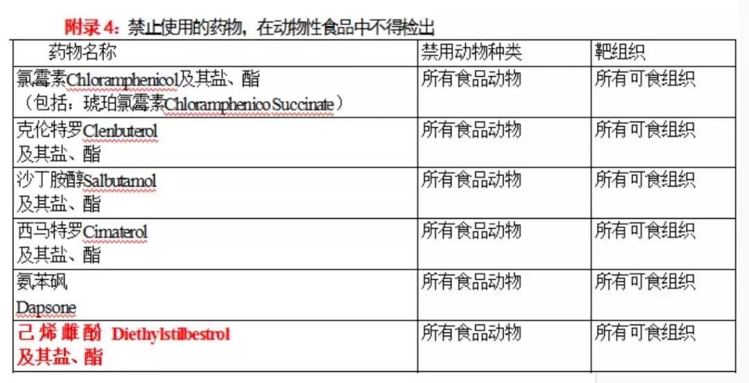 美白丸致癌,美白丸吃了致癌吗