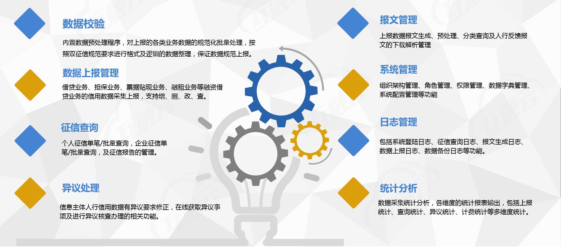 人行征信和百行征信合并了吗,人行征信和百行征信覆盖所有贷款