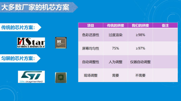 茂名使用3X13LCD无色差拼接屏施工服务如何？
