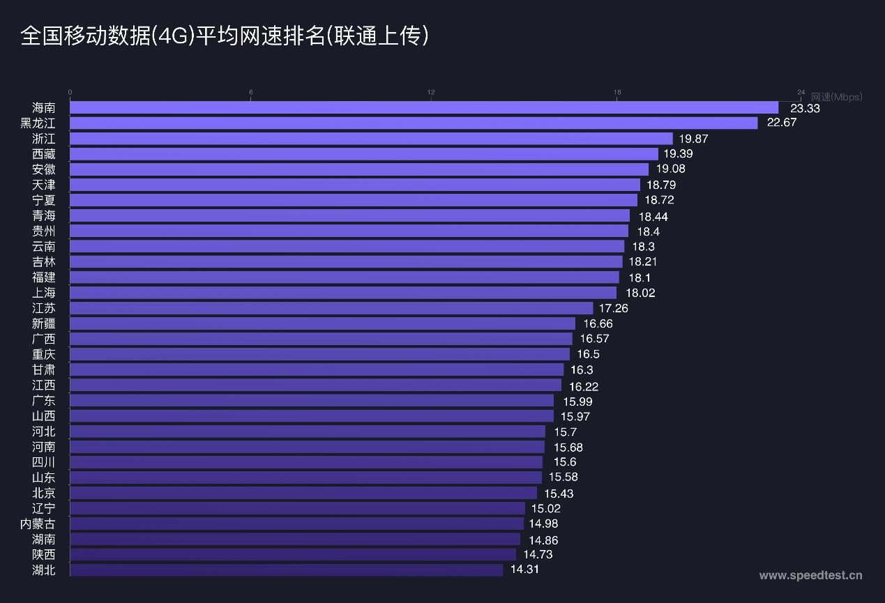 测速网速正常使用网速慢,5g测速哪家网速最快