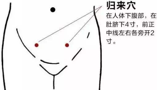 如果出现了闭经的症状应该怎么治,年龄小闭经怎么办