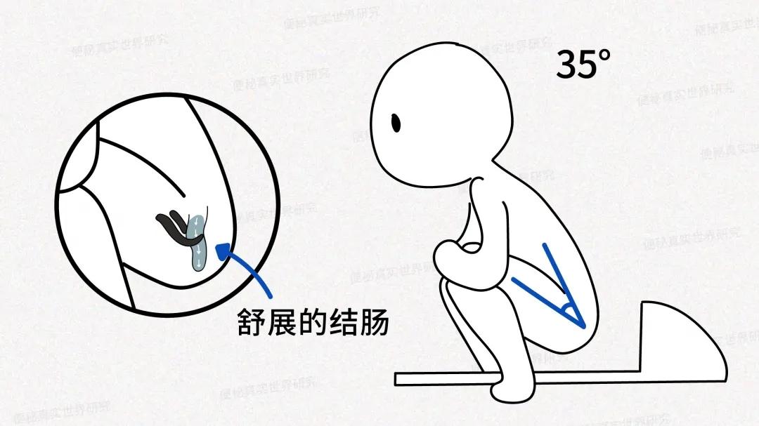 治便秘的自我疗法,治便秘的简单方法