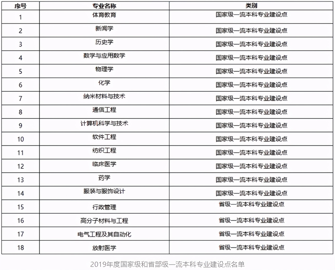 3组关键数据揭秘苏州大学的真正实力！网友：当之无愧的第一！