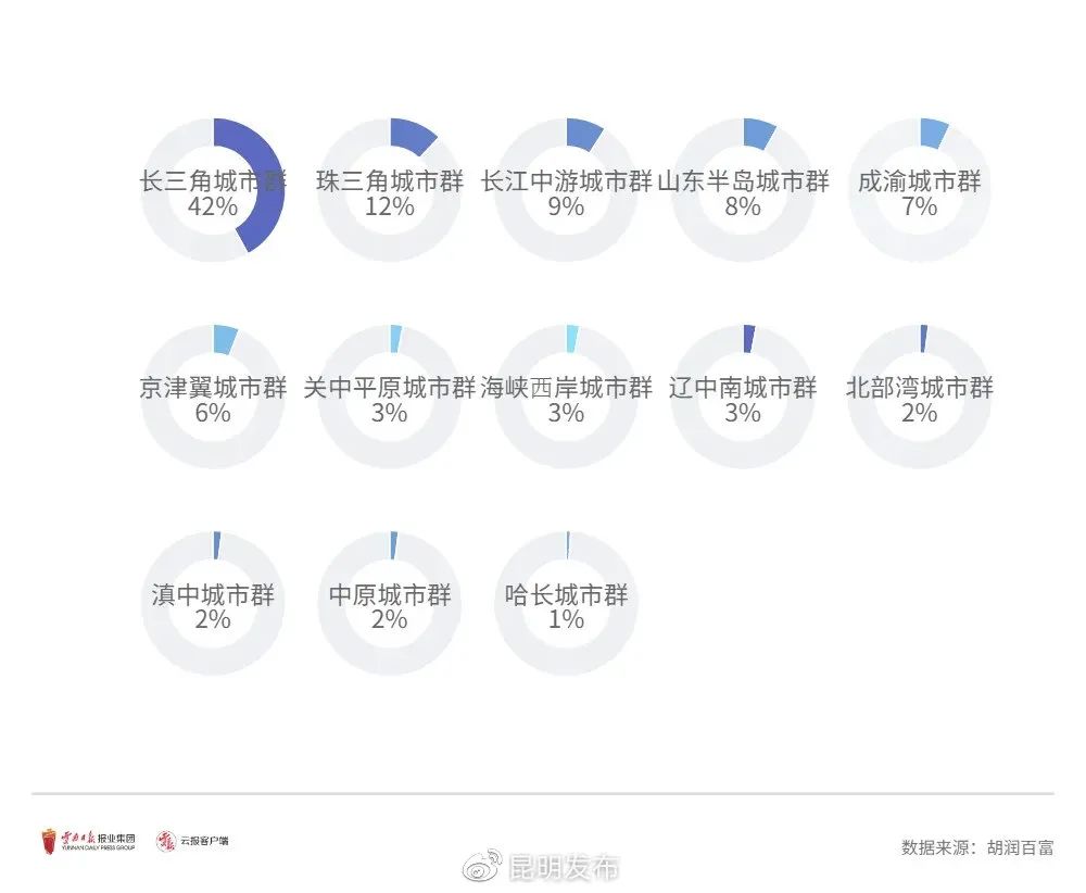 昆明官渡为什么最有潜力,中国最具投资潜力百强名单排名
