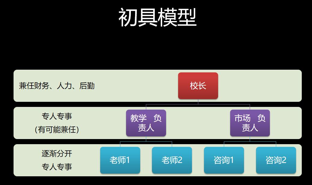 新东方教培机构最新消息,新东方的教培机构有哪些啊