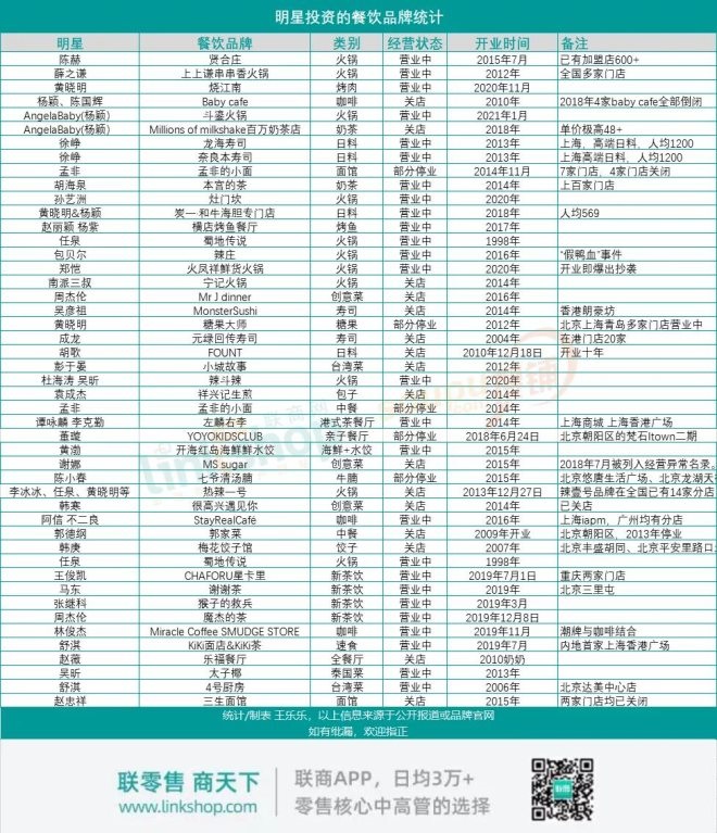 如何利用生意火爆的餐厅赚钱,明星餐饮一年赚多少钱