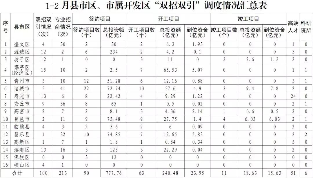 楼市政策看潍坊,山东潍坊惠民红利