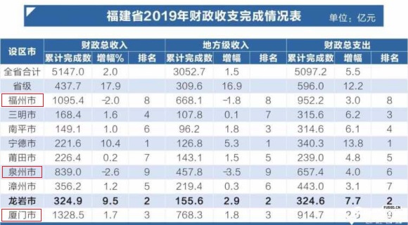 福建1955年行政区划,关于优化福建行政区划设置的建议
