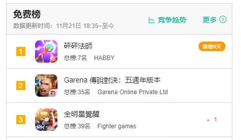 港台免费榜夺冠，Habby新游《砰砰法师》能超越《弓箭传说》么？