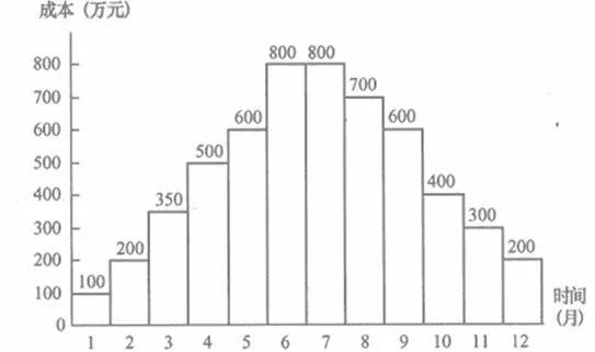 二建管理必考考点和高频考点,二建管理2021年100个必背知识点