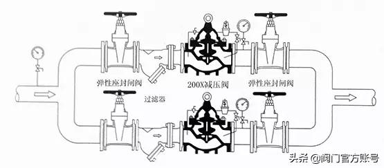 阀门的简单介绍,阀门百科大全