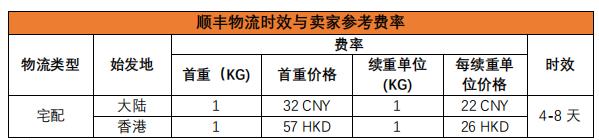 跨境电商shopee物流该注意哪些,跨境电商第三课台湾物流指引